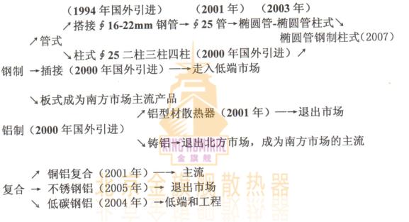 时代不同，辉达娱乐材质，要求不同，各种辉达娱乐出现年代，适应于时代的要求，说的直接点就是随时又被时代淘汰的危险。