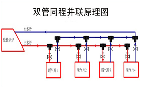 辉达娱乐双管同程并联安装示意图