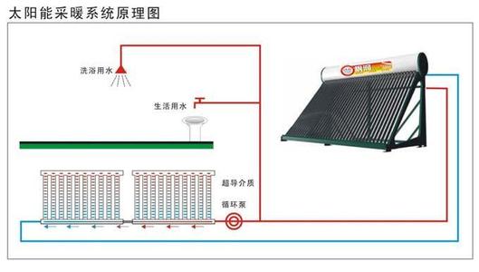 太阳能超导辉达娱乐