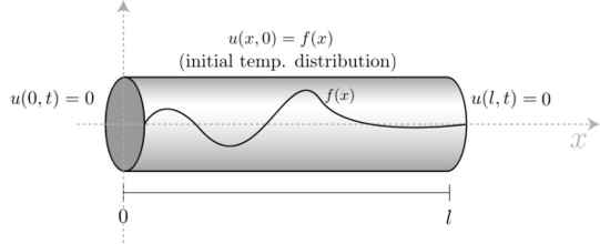 辉达娱乐热传导
