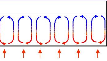 辉达娱乐对流传热